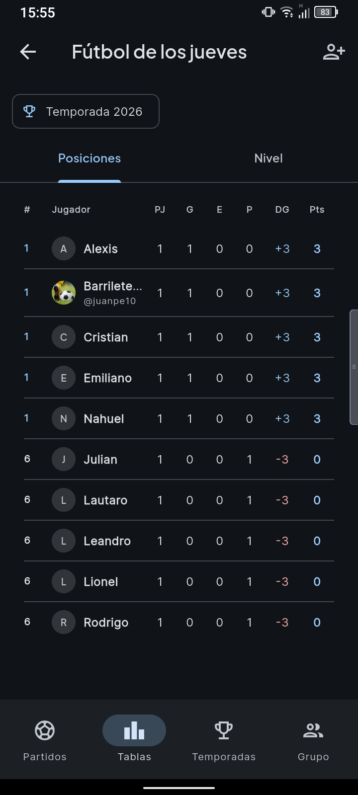 Tabla de posiciones del grupo, con los jugadores ordenados por puntos, partidos ganados y diferencia de goles.